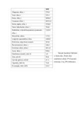 Turistiniai ištekliai Ispanijoje ir Maroke 5 puslapis