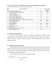 Kainodaros organizavimas UAB Birzų duona 15 puslapis