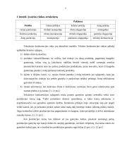 Kainodaros organizavimas UAB Birzų duona 6 puslapis