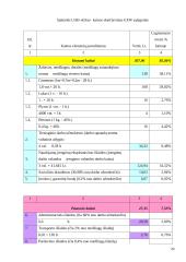 X įmonės paslaugų kainų formavimas ir jo vertinimas 20 puslapis