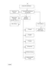 Kailinių drabužių siuvimo verslas 14 puslapis