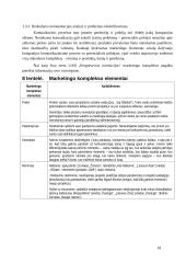 Rinkodaros komunikacijos tobulinimas UAB “Progresyvios investicijos” 18 puslapis