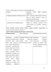 Integruoto marketingo komunikacijos plano rengimas UAB "Progresyvios investicijos" 14 puslapis