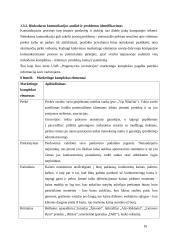 Integruoto marketingo komunikacijos plano rengimas UAB "Progresyvios investicijos" 16 puslapis