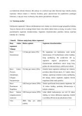 Integruoto marketingo komunikacijos plano rengimas UAB "Progresyvios investicijos" 7 puslapis