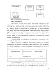 UAB "Lintel" paslaugų marketingas  15 puslapis