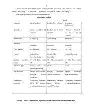 Kavinėje atliktos praktikos aprašymas 4 puslapis