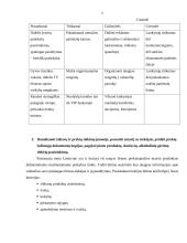 Kavinėje atliktos praktikos aprašymas 5 puslapis