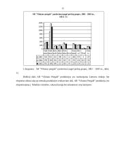 AB “Vilniaus Pergalė” prekybos skyriaus veiklos planavimo tobulinimas 11 puslapis