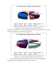 AB “Vilniaus Pergalė” prekybos skyriaus veiklos planavimo tobulinimas 13 puslapis