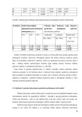 Trąšų eksporto pelningumo ryšys su dujų importu 20 puslapis