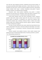 Trąšų eksporto pelningumo ryšys su dujų importu 9 puslapis