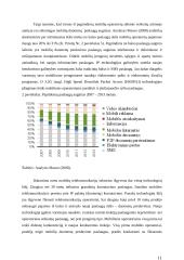 Mobilių duomenų perdavimo paslaugos vystymo strateginių pasirinkimų įvertinimas 12 puslapis
