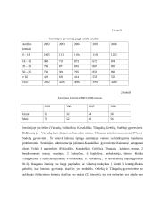 Panevėžio rajono savivaldybės administracijos Karsakiškio seniūnijoje praktikos darbas 11 puslapis