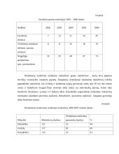 Panevėžio rajono savivaldybės administracijos Karsakiškio seniūnijoje praktikos darbas 14 puslapis