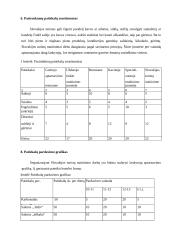Slovakijos turistų maitinimas 16 puslapis