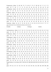 Sporto klubo paslaugų kokybės įvertinimas pagal SEQUAL metodą 17 puslapis