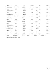 Sporto klubo paslaugų kokybės įvertinimas pagal SEQUAL metodą 19 puslapis