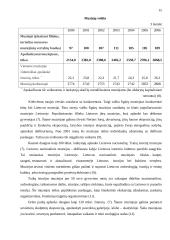 Vaškinių figūrų muziejaus verslo planas 15 puslapis