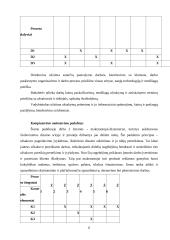 Techninis inovacinis procesas "Oketa" 6 puslapis