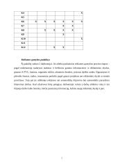 Techninis inovacinis procesas "Oketa" 7 puslapis