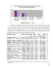 Mokesčių naštos vertinimas – esmė, principai, prielaidos 13 puslapis