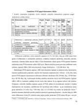 Mokesčių naštos vertinimas – esmė, principai, prielaidos 15 puslapis