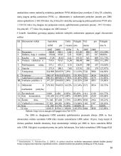 Mokesčių naštos vertinimas – esmė, principai, prielaidos 16 puslapis