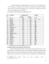 Mokesčių naštos vertinimas – esmė, principai, prielaidos 6 puslapis