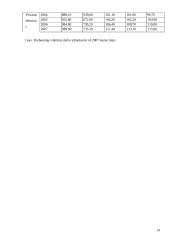 Darbo uzmokesčio lygis atskiruose sektoriuse  14 puslapis