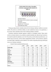 Darbo uzmokesčio lygis atskiruose sektoriuse  18 puslapis