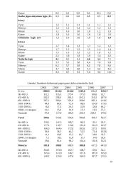Darbo uzmokesčio lygis atskiruose sektoriuse  19 puslapis