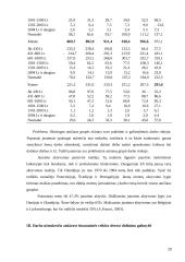 Darbo uzmokesčio lygis atskiruose sektoriuse  20 puslapis