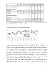 Darbo uzmokesčio lygis atskiruose sektoriuse  8 puslapis