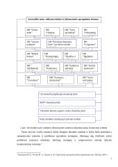 Kaišiadorių rajono savivaldybės administracijos Paparčių seniūnijoje savivaldybių turto valdymas 7 puslapis
