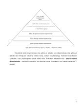 Eksporto plėtros galimybės UAB „DALEMA“ 13 puslapis