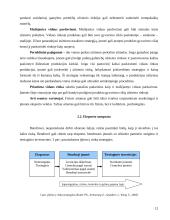 Eksporto plėtros galimybės UAB „DALEMA“ 10 puslapis