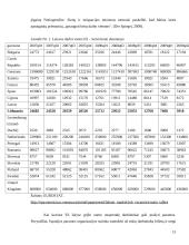 Jaunimo migracijos į Angliją priežastys ir pasekmės Lietuvai 13 puslapis