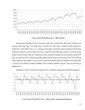 Infliacijos ekonometrinis modelis ir prognozė 13 puslapis