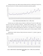 Infliacijos ekonometrinis modelis ir prognozė 18 puslapis