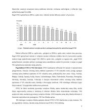 Infliacijos ekonometrinis modelis ir prognozė 8 puslapis