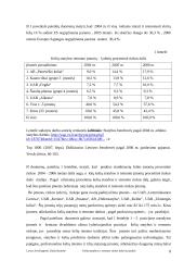 Kelių statybos ir remonto rinkos dalyvių analizė 8 puslapis