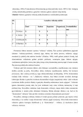 Riboti gamybos ištekliai ir jų sprendimo būdai Lietuvoje 4 puslapis