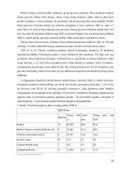 Baltijos šalių vertybinių popierių rinkos įtaka pinigų politikai 20 puslapis