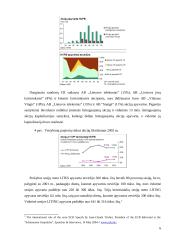 Baltijos šalių vertybinių popierių rinkos įtaka pinigų politikai 6 puslapis