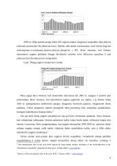 Baltijos šalių vertybinių popierių rinkos įtaka pinigų politikai 8 puslapis