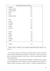 Skandinaviškos rinkos modelis 20 puslapis