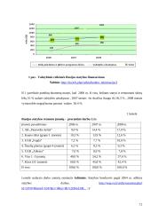 Statybos ekonomika Rusijoje 12 puslapis