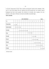 The trust of local and international brands in Lithuania 10 puslapis