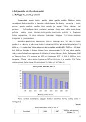 Bulvių rinkos plėtros tendencijos 16 puslapis